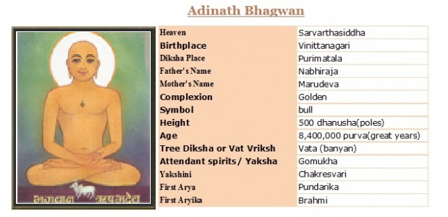 1-adinath-bhagwan